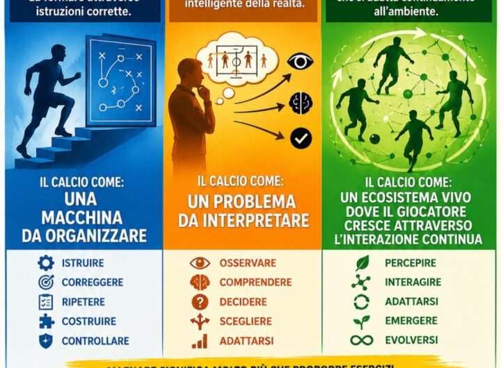 Tre modi giocatore